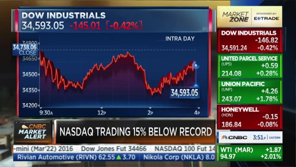 CNBC HD_2022_02_14_15_51_28