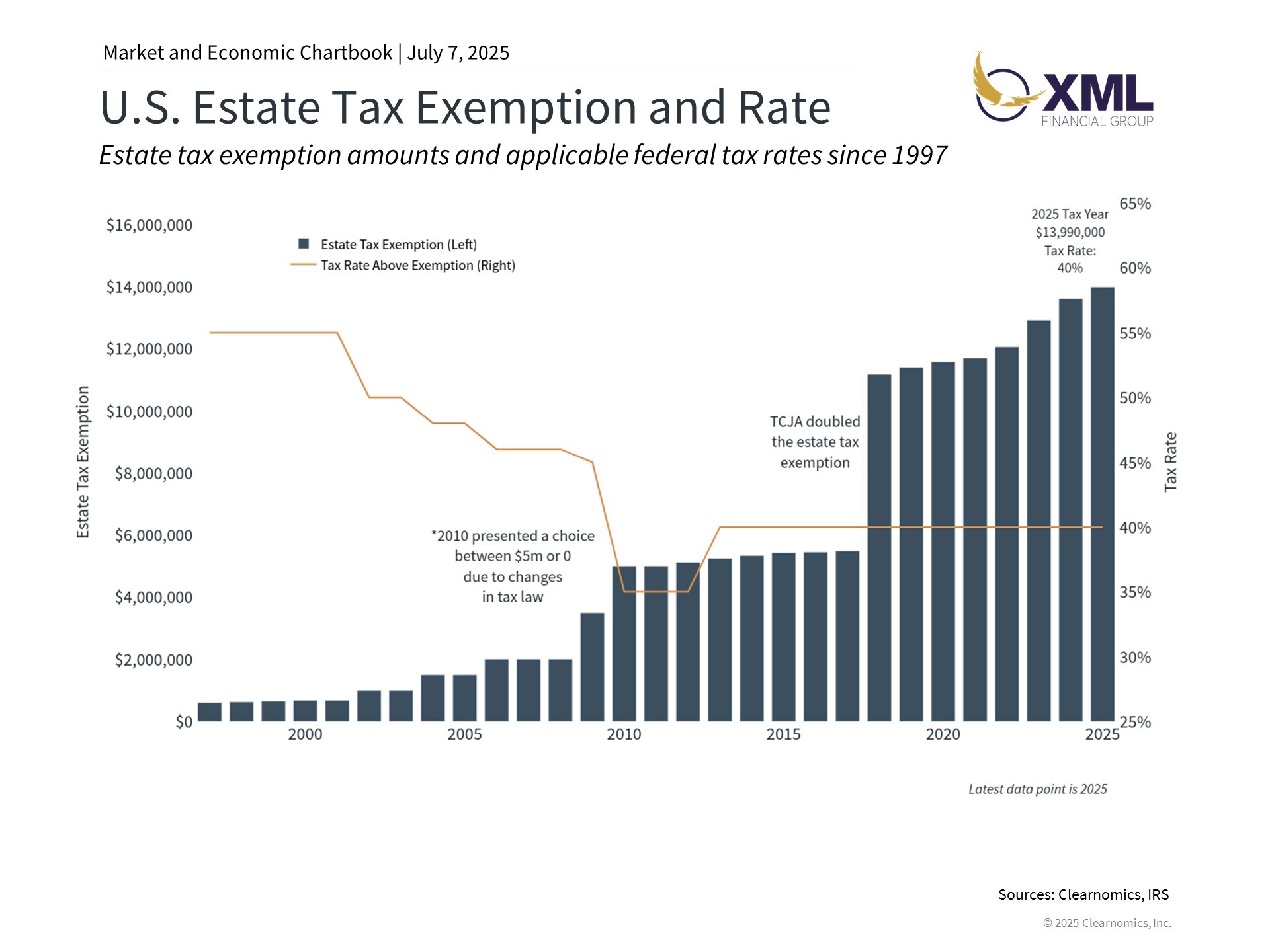 US Estate tax BBB