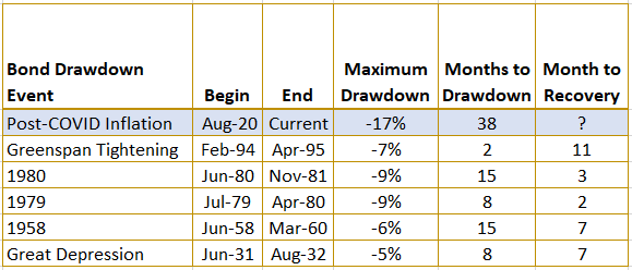 bond-drawdown-chart-2