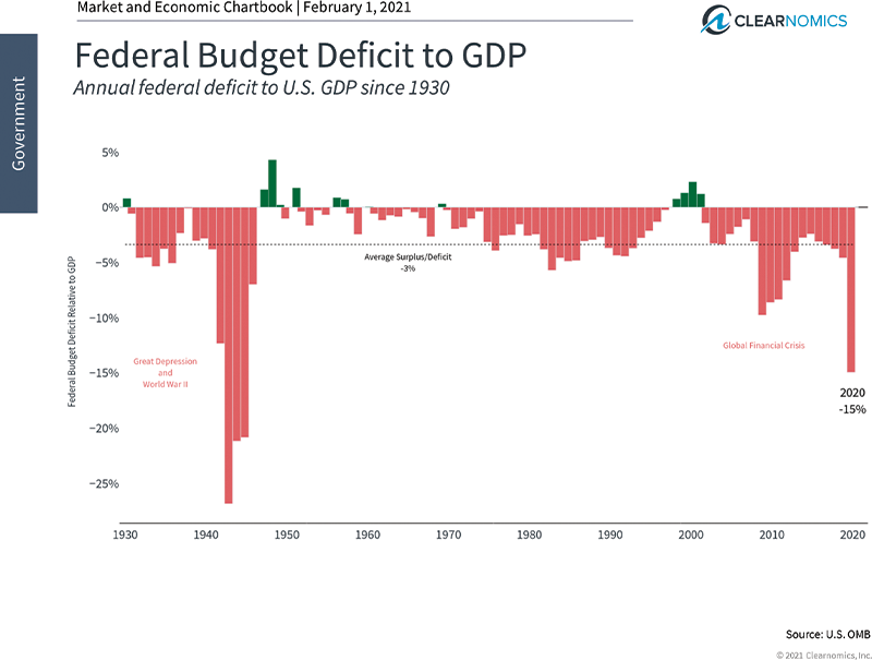 federal-budget-defecit-sm