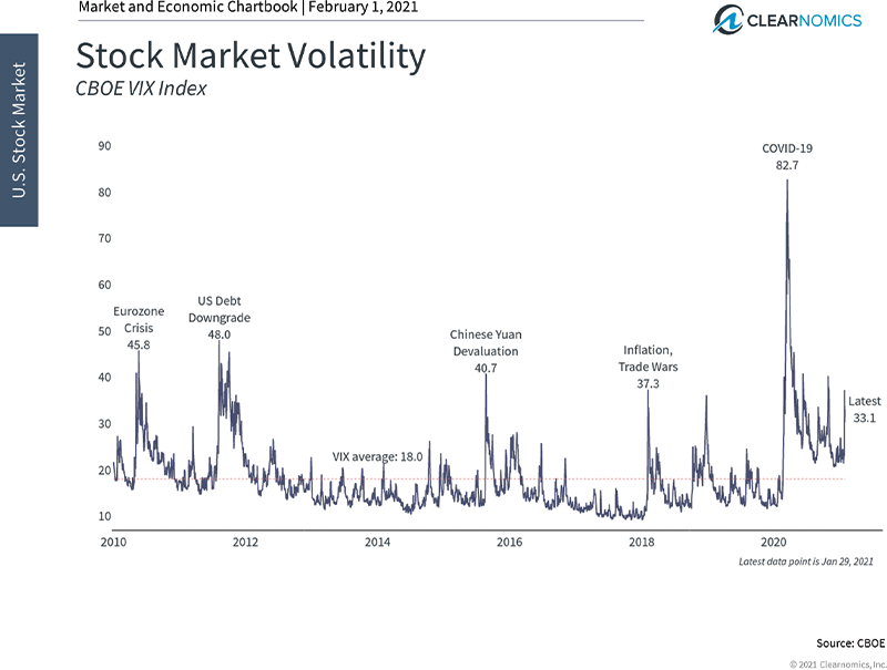 stock-market-volatility-sm