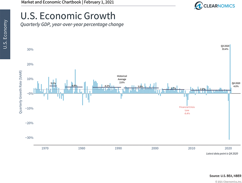 us-economic-growth-sm